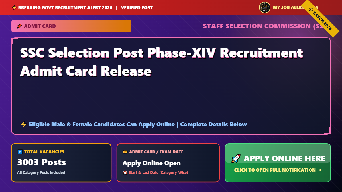 SSC Selection Post Phase-XIV Recruitment Admit Card Release