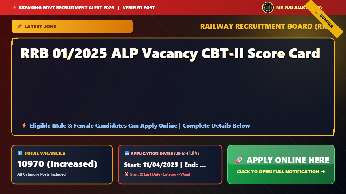RRB 01/2025 ALP Vacancy CBT-II Score Card
