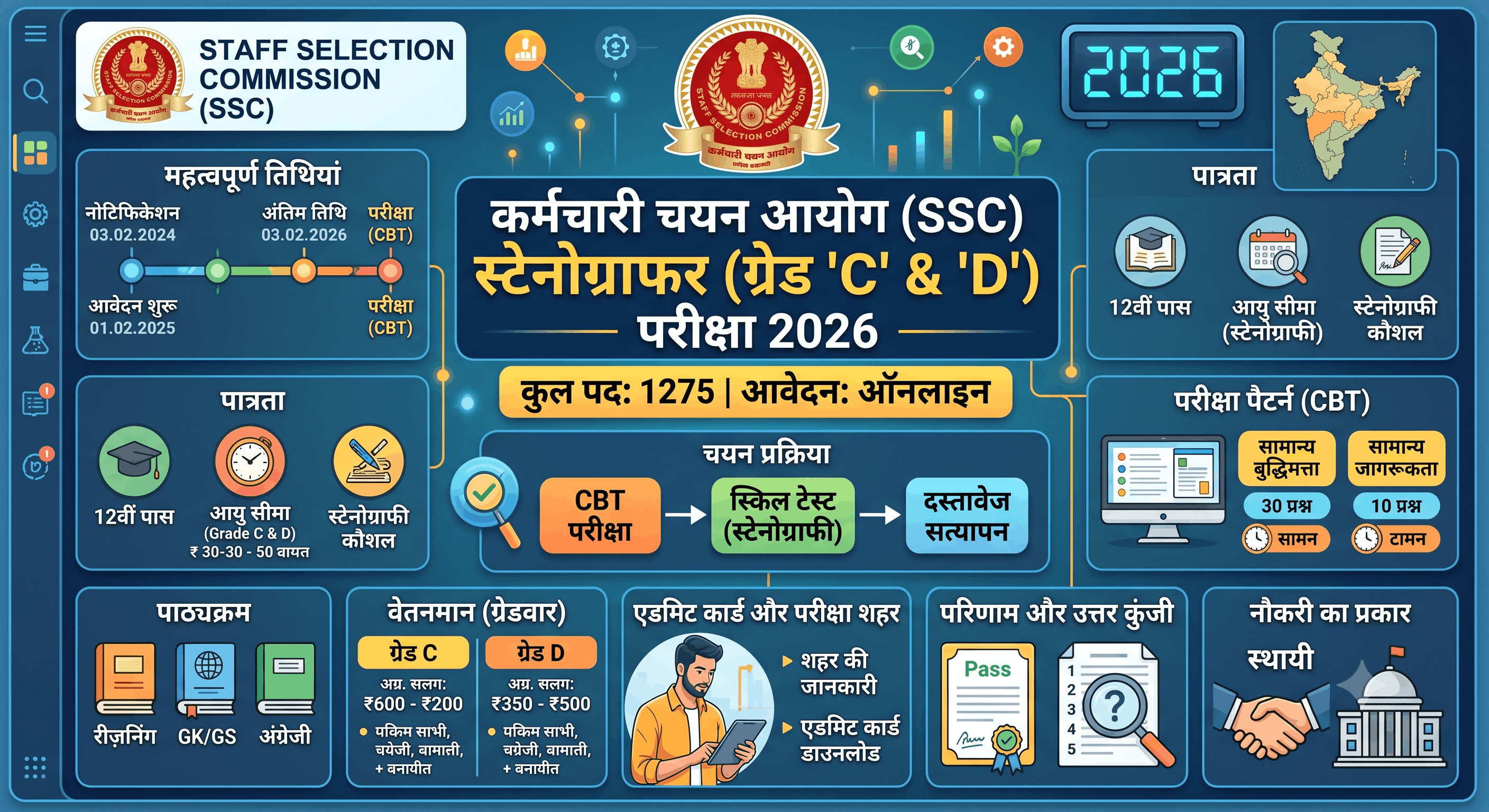 SSC Stenographer (Grade C, D) Exam City 2026 📌