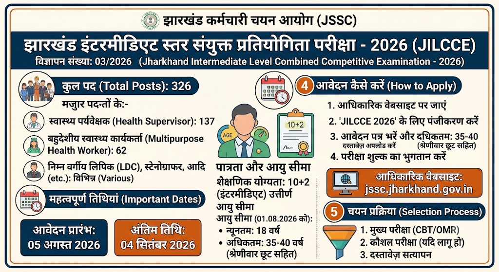Jharkhand Staff Selection Commission (JSSC),