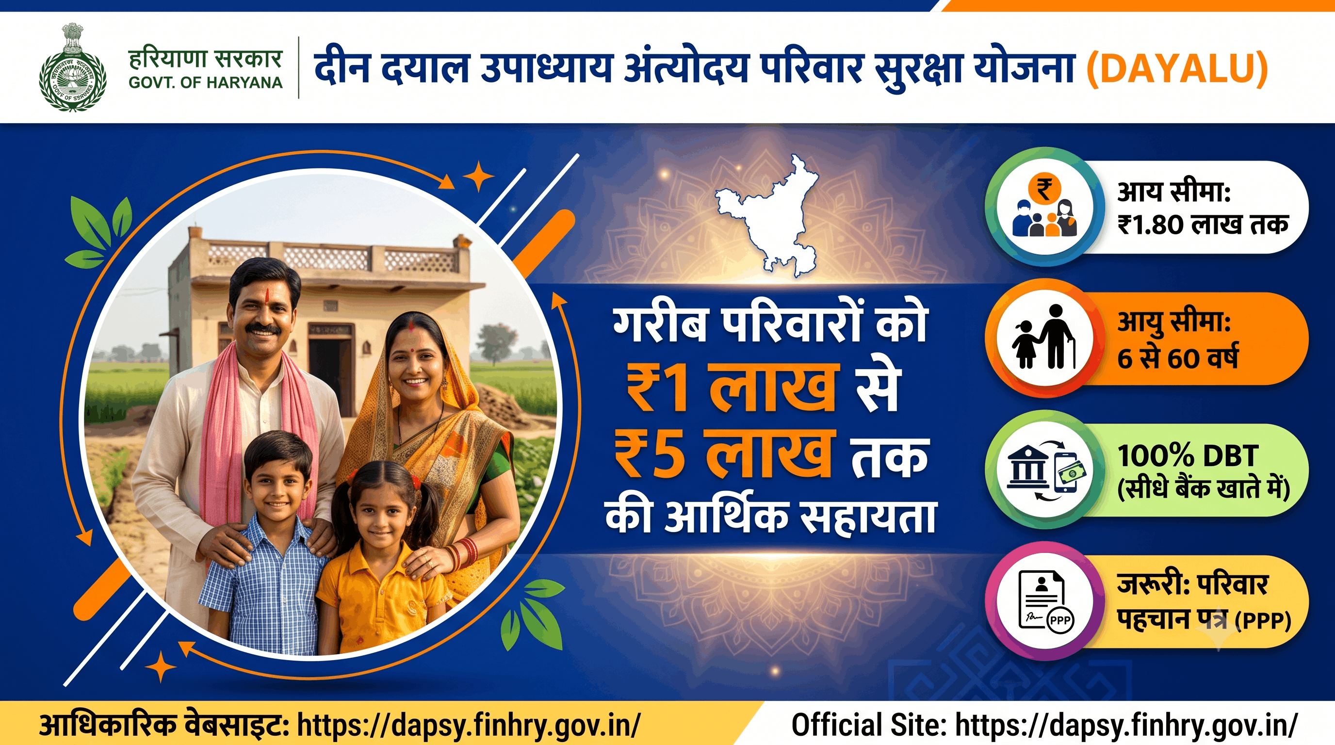 Deen Dayalu Haryana Suraksha Nyas Yojana (DAYALU Scheme) - Provide Financial Assistance to Economically Weaker Sections