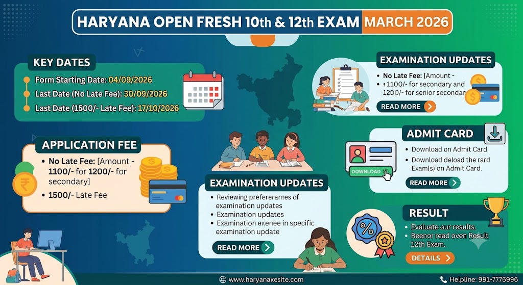 Haryana Open Fresh 10th, 12th Exam March 2026 (Fast Admit Card paye)