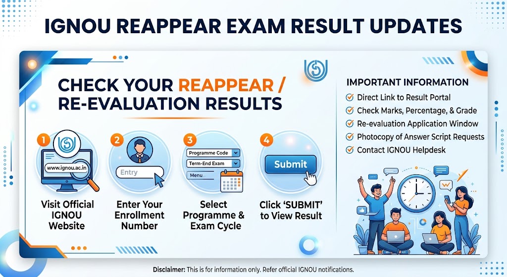 IGNOU Reappear Exam Result: Key Highlights