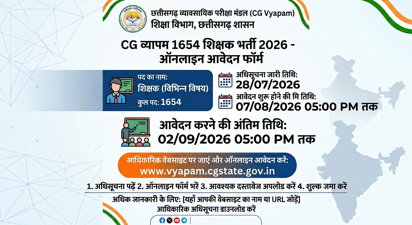 CG Vyapam 1654 Teacher Vacancy Online Form