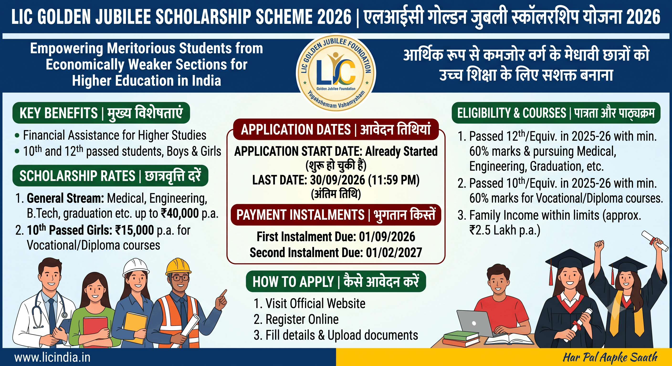 LIC Golden Jubilee Scholarship 2026