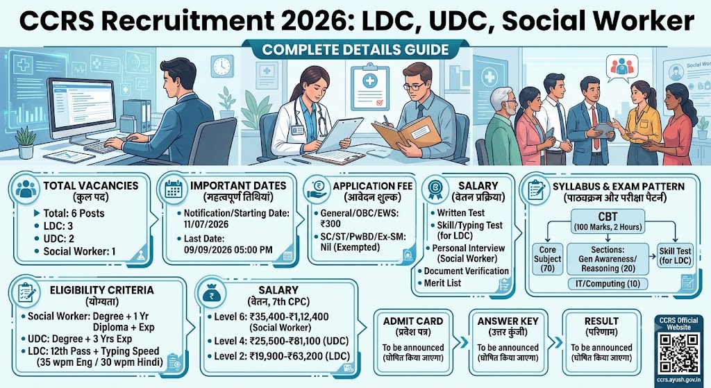 CCRS LDC, UDC, Social Worker Recruitment 2026
