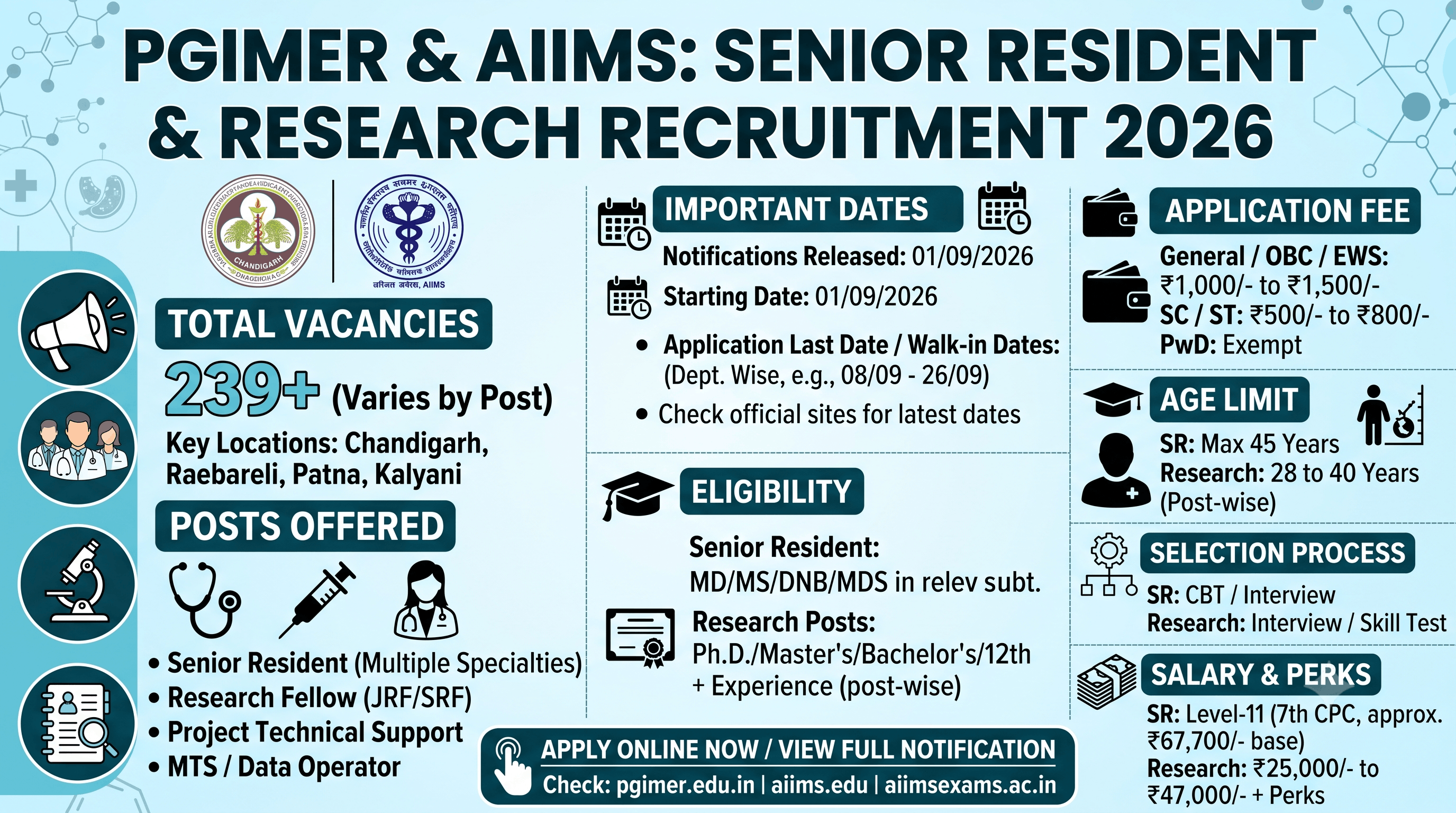 PGIMER & AIIMS Senior Resident & Research Project Recruitment 2026
