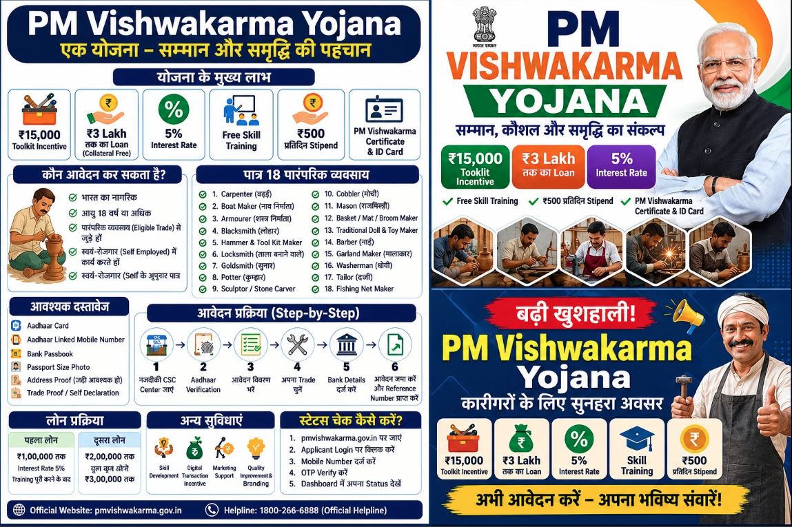 PM Vishwakarma Yojana 2026: ₹3 Lakh Loan, ₹15,000 Tool Kit & Training Details